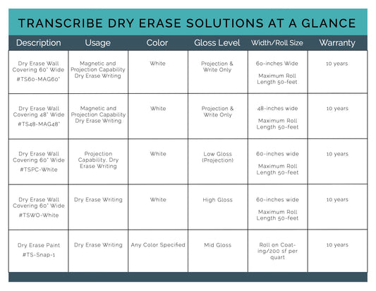 TRANSCRIBE Dry Erase Solutions: At a Glance